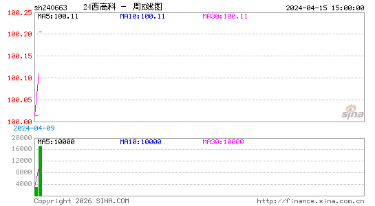 ������K��ͼ��