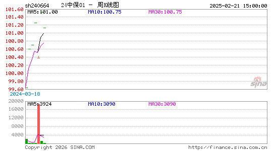 ������K��ͼ��