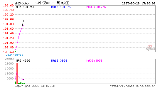 ������K��ͼ��