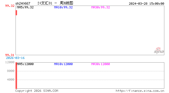 ������K��ͼ��