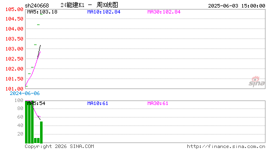 ������K��ͼ��