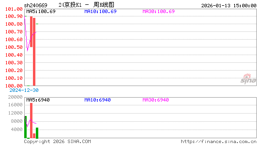 ������K��ͼ��