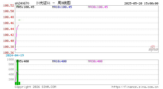 ������K��ͼ��