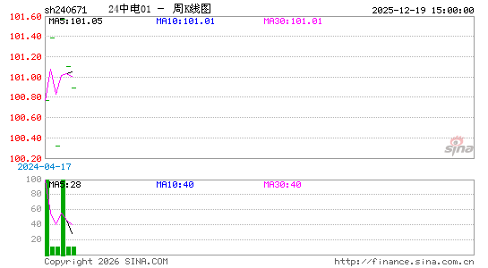 ������K��ͼ��