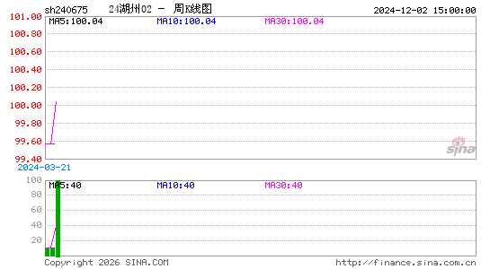 ������K��ͼ��