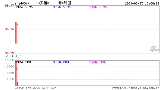 ������K��ͼ��