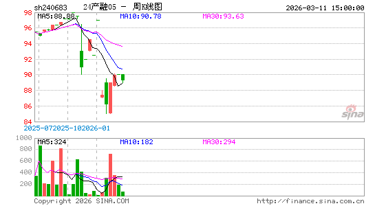 ������K��ͼ��