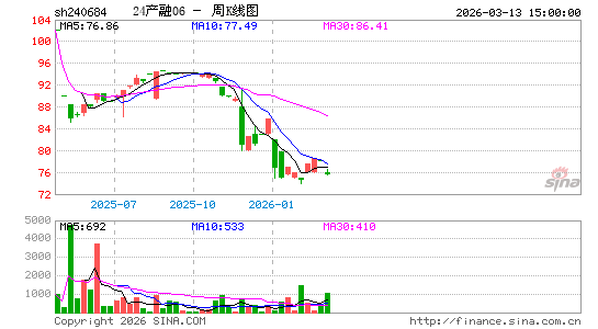 ������K��ͼ��