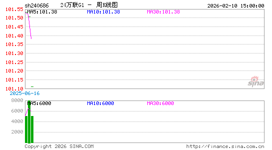 ������K��ͼ��