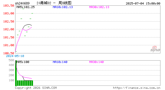 ������K��ͼ��