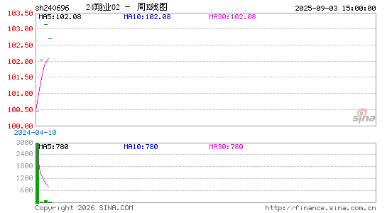 ������K��ͼ��