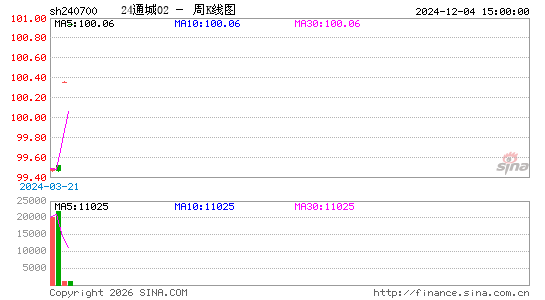 ������K��ͼ��