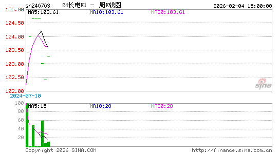 ������K��ͼ��