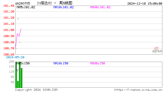 ������K��ͼ��