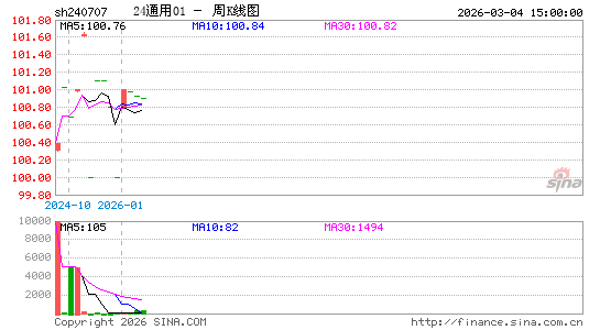 ������K��ͼ��