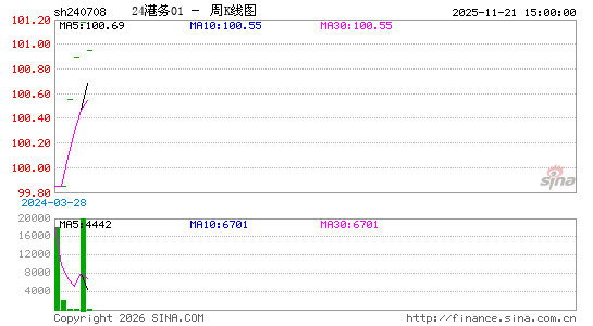 ������K��ͼ��