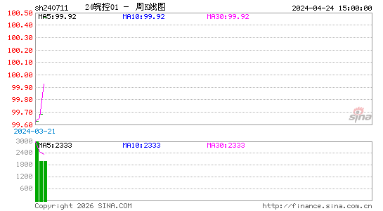 ������K��ͼ��