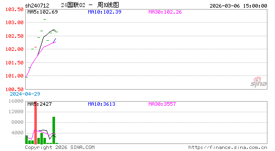 ������K��ͼ��