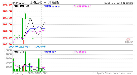 ������K��ͼ��