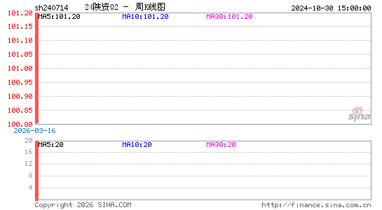 ������K��ͼ��