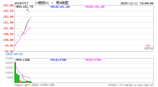 ������K��ͼ��