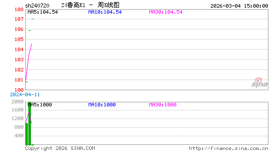 ������K��ͼ��