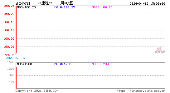 ������K��ͼ��