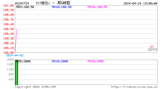 ������K��ͼ��