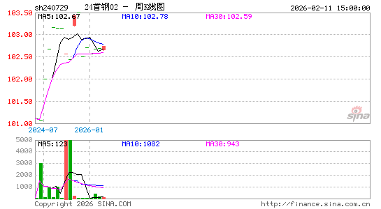 ������K��ͼ��