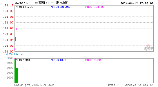 ������K��ͼ��