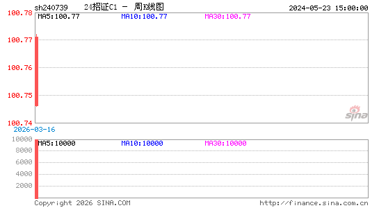 ������K��ͼ��