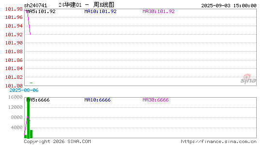 ������K��ͼ��