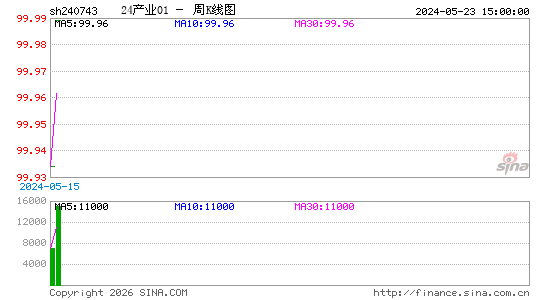 ������K��ͼ��