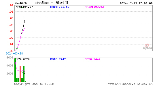 ������K��ͼ��