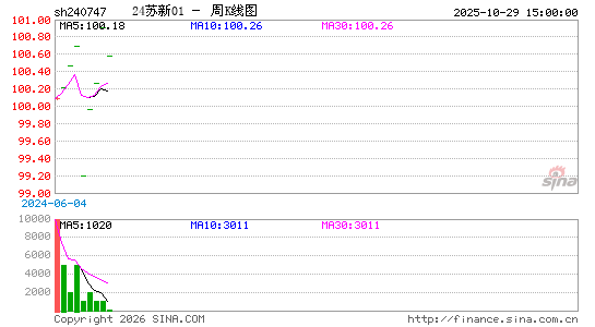 ������K��ͼ��