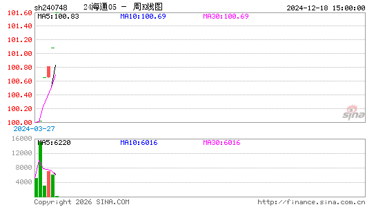 ������K��ͼ��