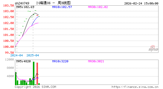 ������K��ͼ��