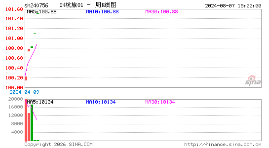 ������K��ͼ��