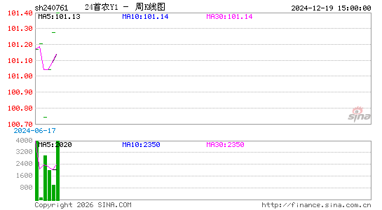 ������K��ͼ��