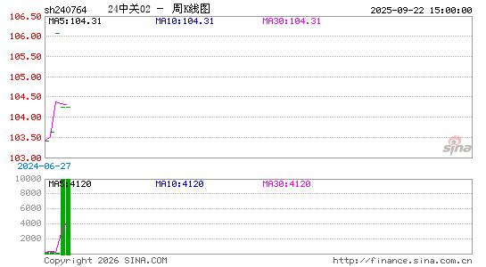 ������K��ͼ��