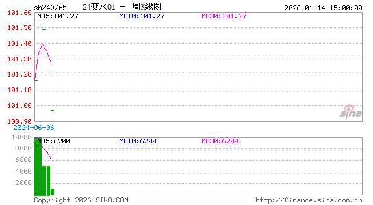 ������K��ͼ��