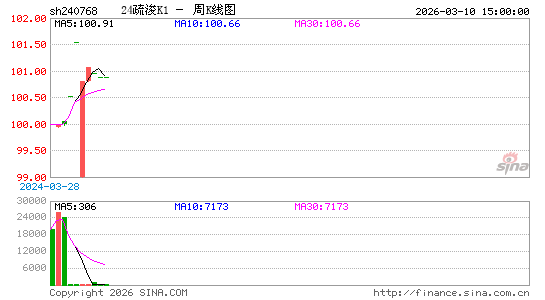 ������K��ͼ��