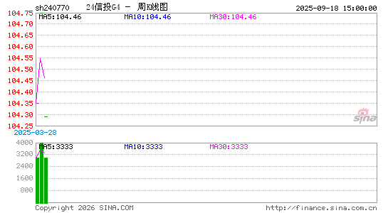 ������K��ͼ��