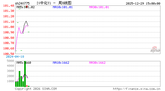 ������K��ͼ��