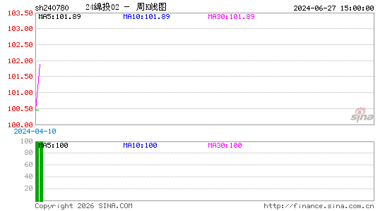 ������K��ͼ��