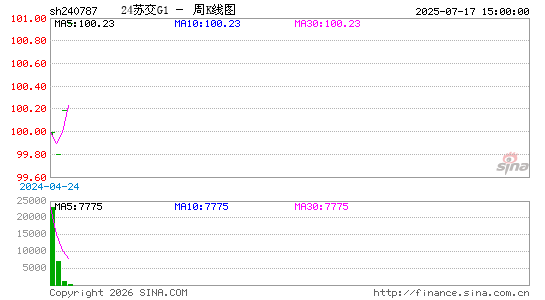 ������K��ͼ��