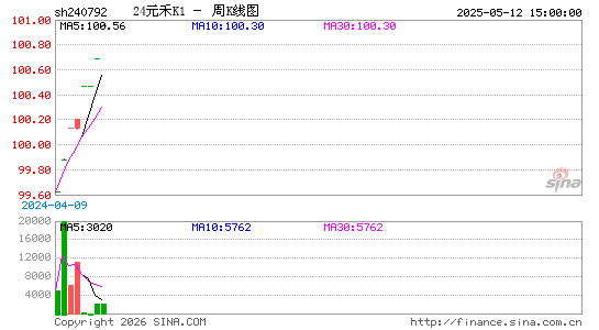 ������K��ͼ��