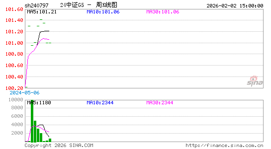 ������K��ͼ��