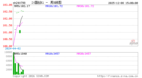 ������K��ͼ��