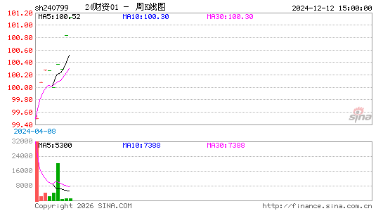 ������K��ͼ��